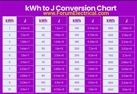joule kwh conversion.